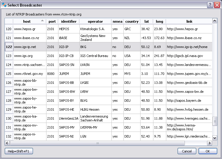 Ntrip Caster Software