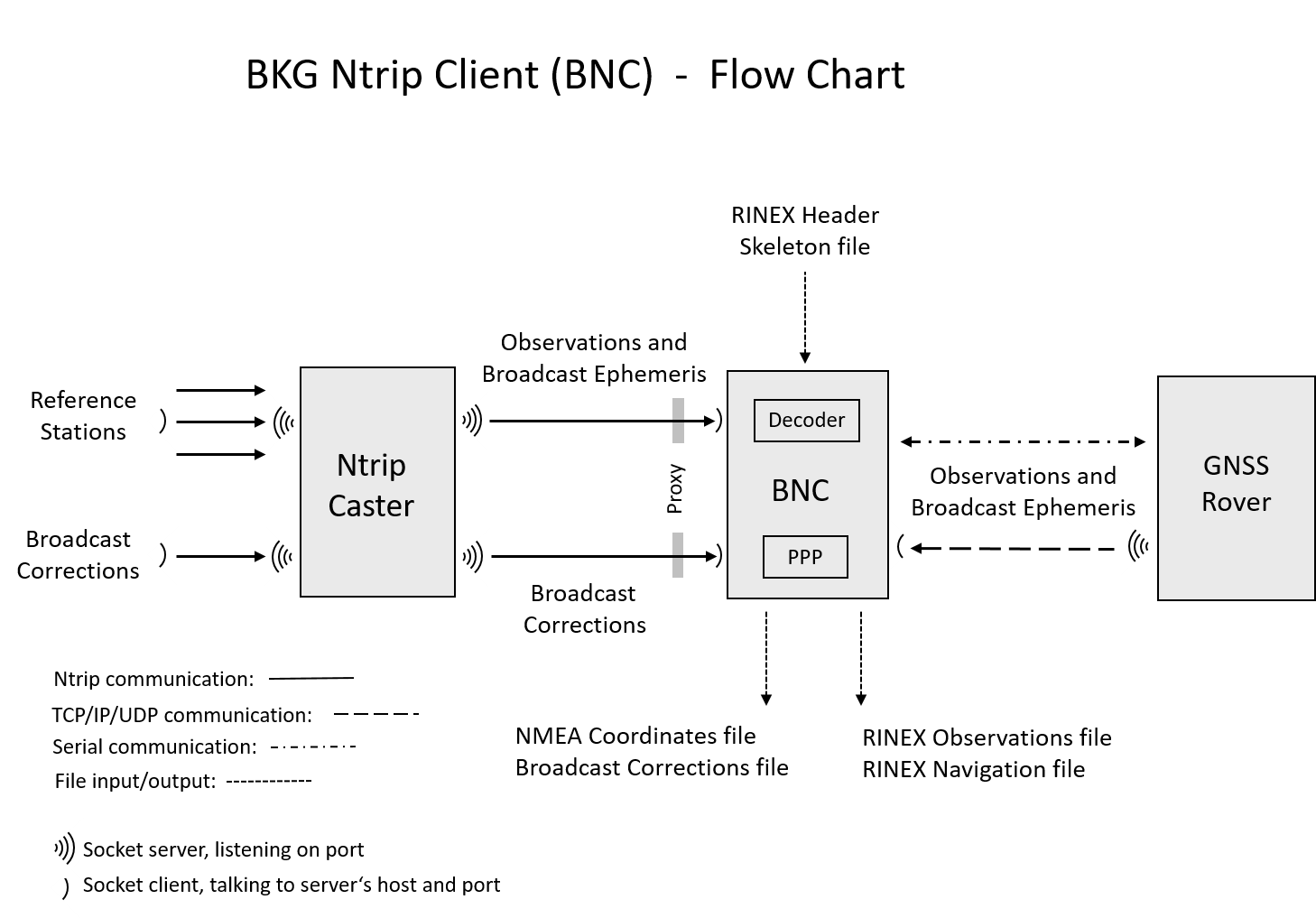 trunk/BNC/src/IMG/bncflowchart.png