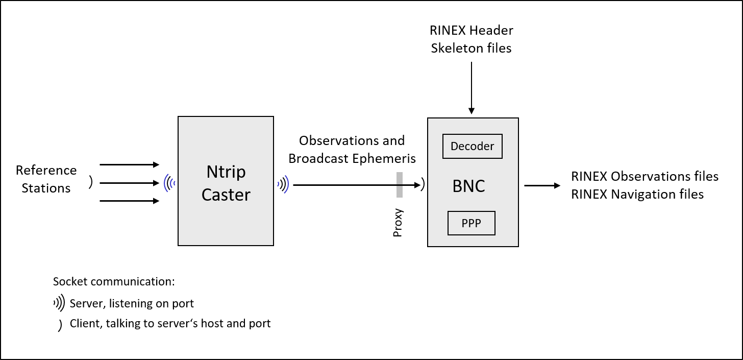 trunk/BNC/src/IMG/Figure02.png