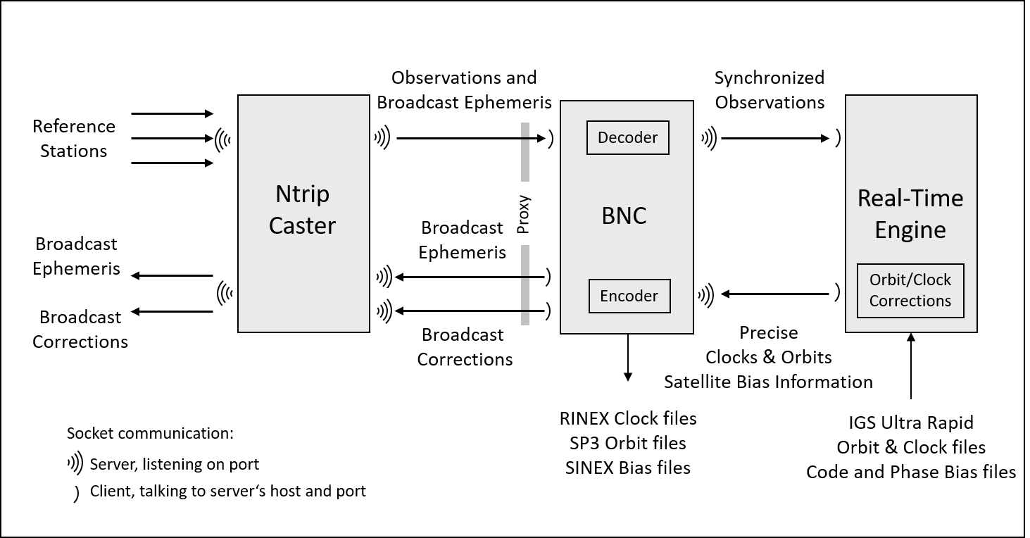 trunk/BNC/src/IMG/Figure03.png