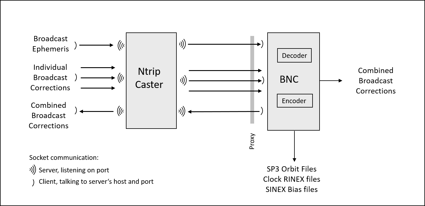 trunk/BNC/src/IMG/Figure04.png