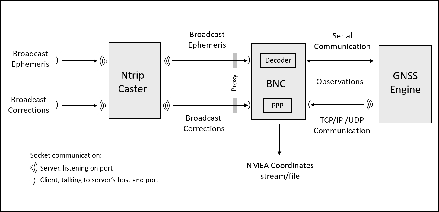 trunk/BNC/src/IMG/Figure01.png