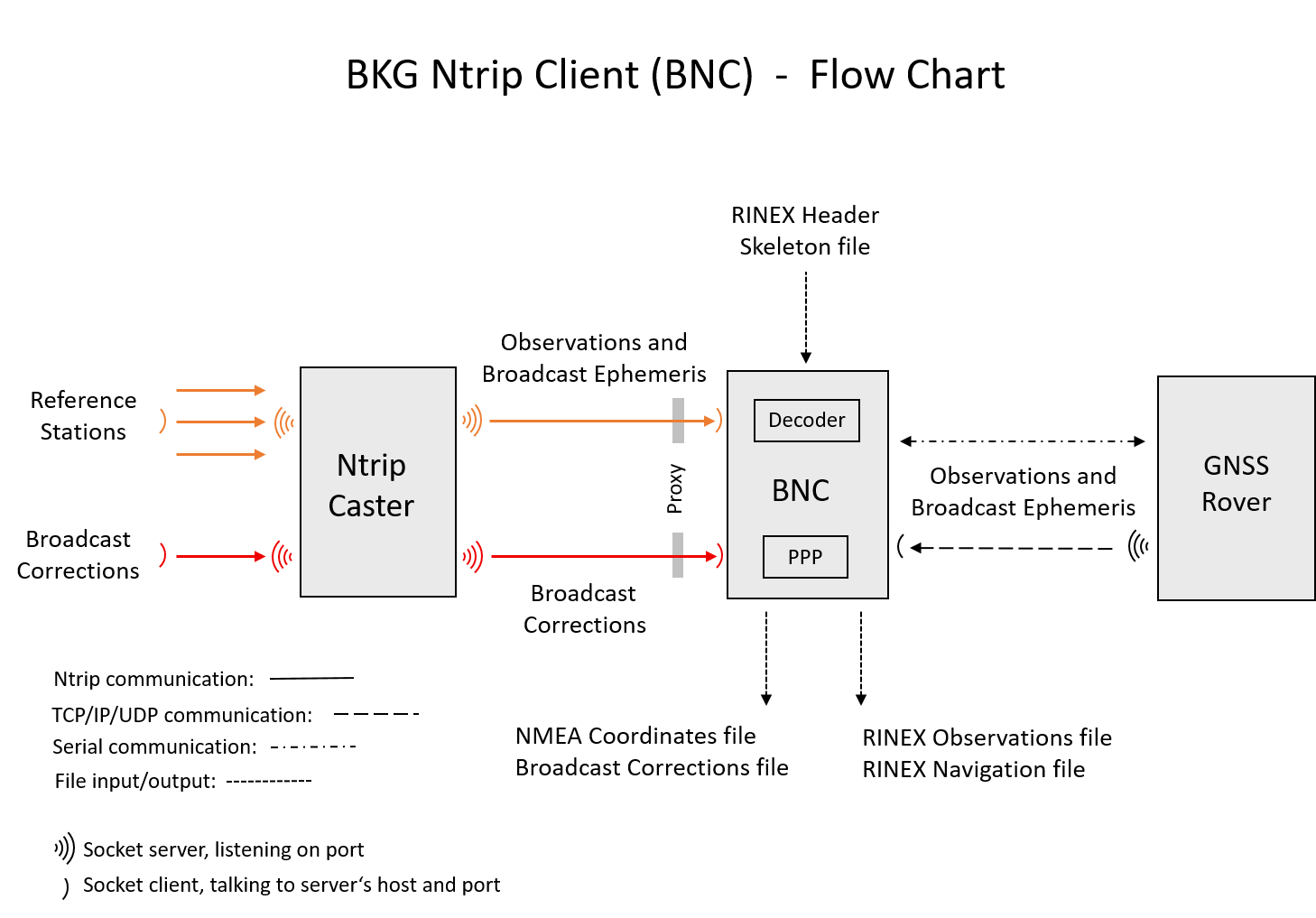 trunk/BNC/src/bncflowchart.png