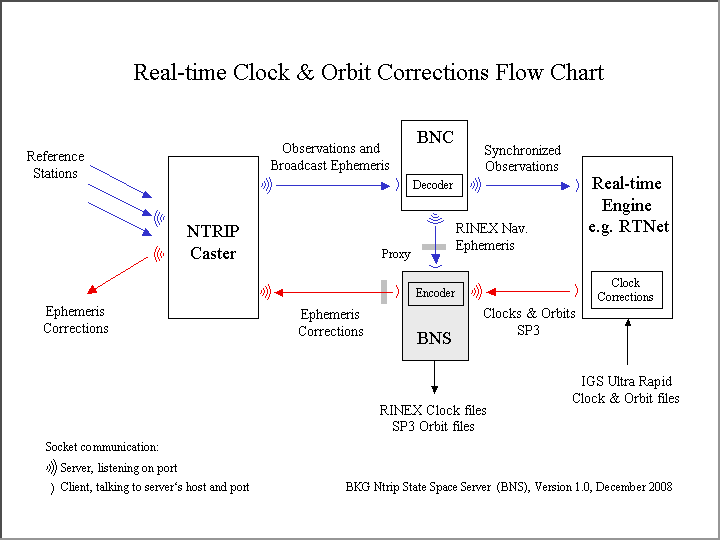 trunk/BNS/bnsflowchart.png