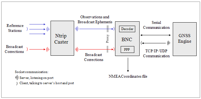 trunk/BNC/IMG/screenshot10.png