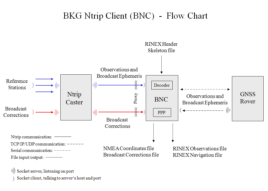 trunk/BNC/src/bncflowchart.png