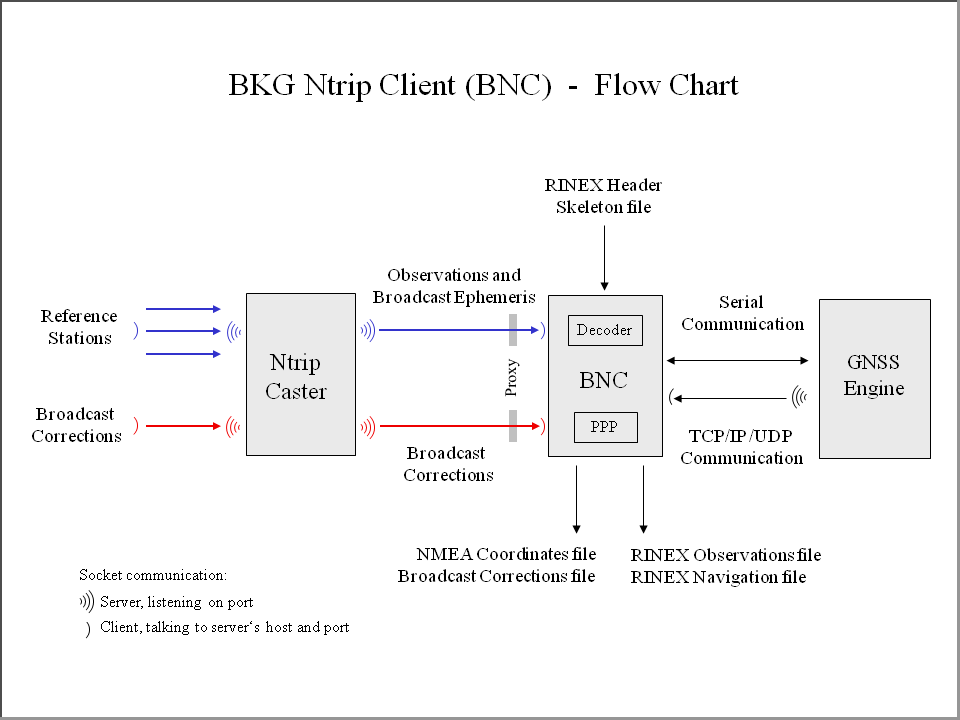 trunk/BNC/bncflowchart.png