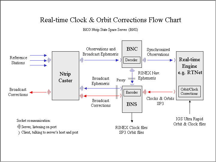 trunk/BNS/bnsflowchart.png