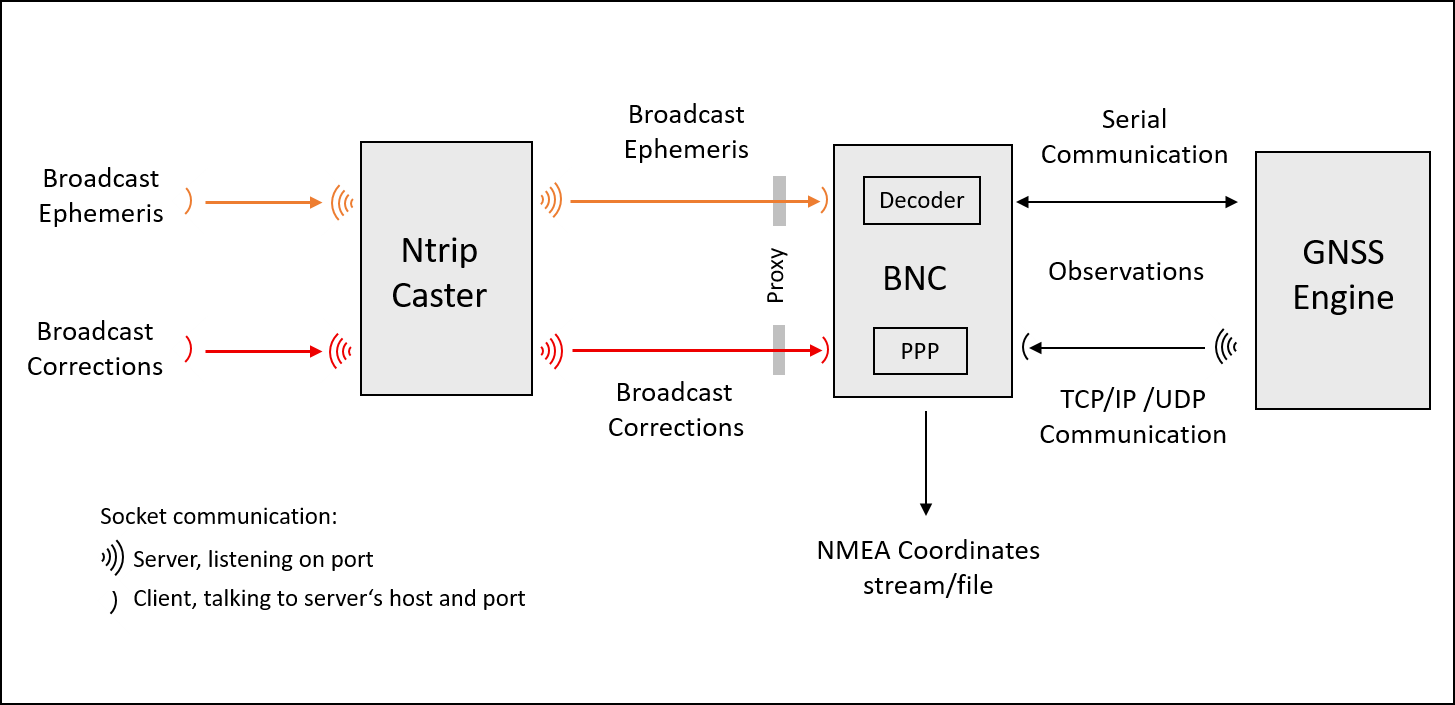 trunk/BNC/src/IMG/Figure_01.png